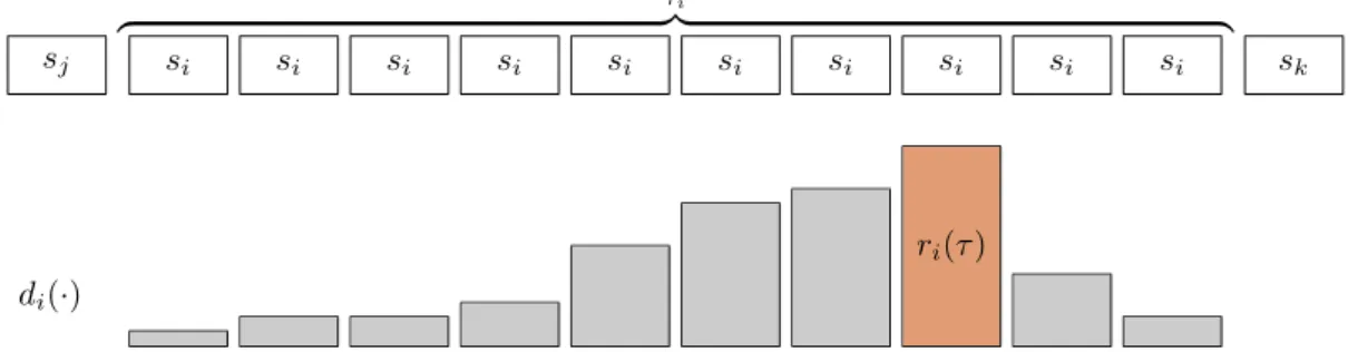 Fig. 3.4 demonstrates the variable dened in Eq. 3.4, and the Eq. 3.5 probability.