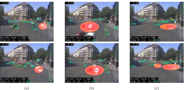 Figure 5.1: Typical practical problems of the object tracking based approaches: in (a) the tracker lost the highlighted vehicle and found another one with similar color; in (b) two vehicles were treated as a single object, after these vehicles separated th