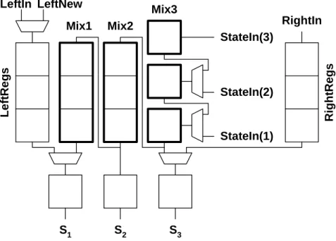 Figure 1.14:   Structure of the Mixer unit 