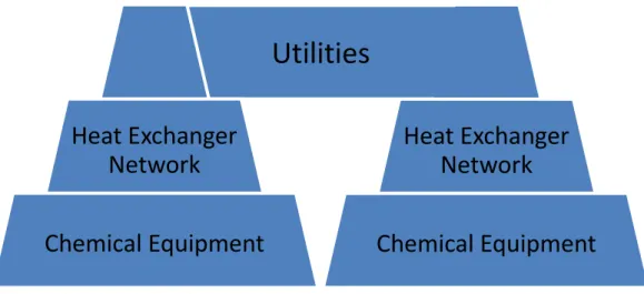 Figure 3.12: Total Site showing sharing of utilities among different chemical plants