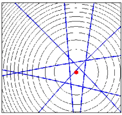 Figure 10.  Using multiple hyperbolas the localization is performed by a minimum search on an error  surface
