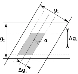 Figure 14.  Localization error with linearized hyperbolas 