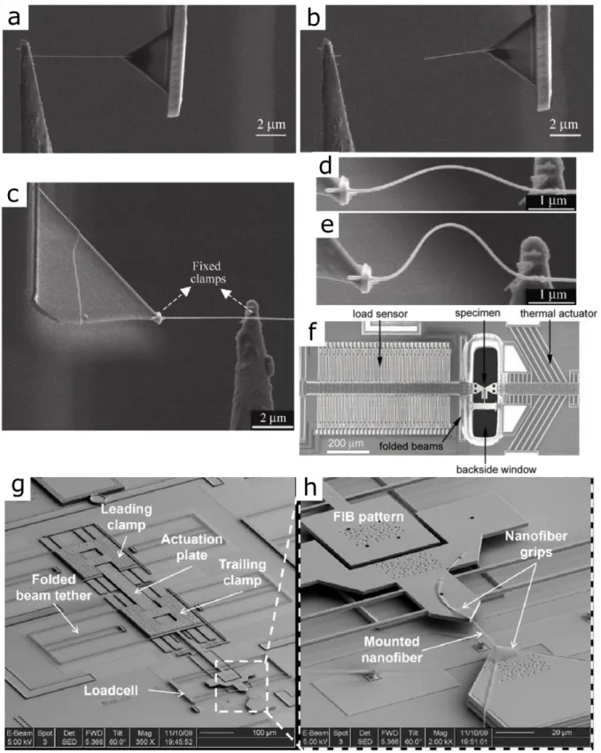 Figure 11. SEM images taken during the tensile test of a ZnO NW with diameter of 20 nm (a-b)