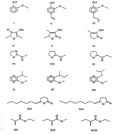 Figure 1.6.: Chemical structure of important flavour compounds 