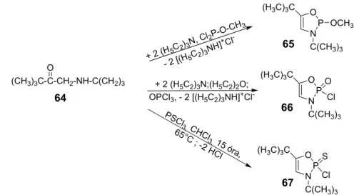 21. ábra. Balitskii és kutató csoportja által előállított 1,3,2-oxazafoszfol származé- származé-kok
