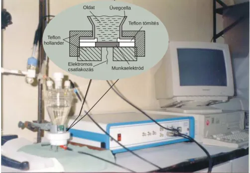IV.1. ábra: A mér ő cella és a VoltaLab 40 típusú elektrokémiai mér ő rendszer fényképe  A bels ő  ábra a munkaelektród (cs ő minta) rögzítését mutatja 
