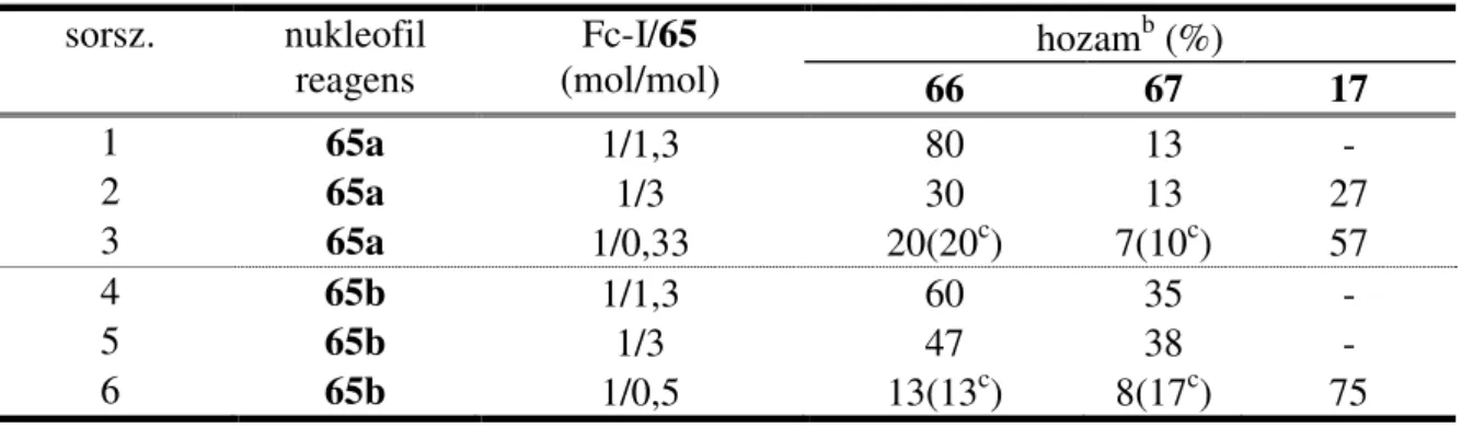 1. táblázat Jód-ferrocén aminokarbonilezése arginin-észterek (56a, 56b) jelenlétében a sorsz