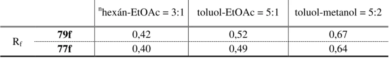 7. táblázat 77f és 79f R f  értékei különböző oldószerelegyekben 