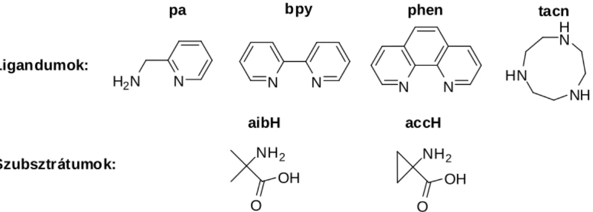 14. ábra ACC oxidáz modellek előállításánál használt ligandumok és szubsztrátumok  (pa: 2-pikolil-amin; tacn: 1,4,7-triaza-ciklononán; aibH: 2-amino-izovajsav)  2.8