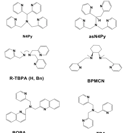 Figure 4.  Polydentate chelating ligands used in the synthesis of iron non-heme  biomimetic complexes [32] 