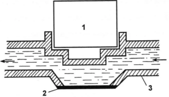 3. ábra Kafalas és Gatos féle vékonyréteg-módszer cella vázlata  1: detektor; 2: munkaelektród; 3: üveg cella [16]
