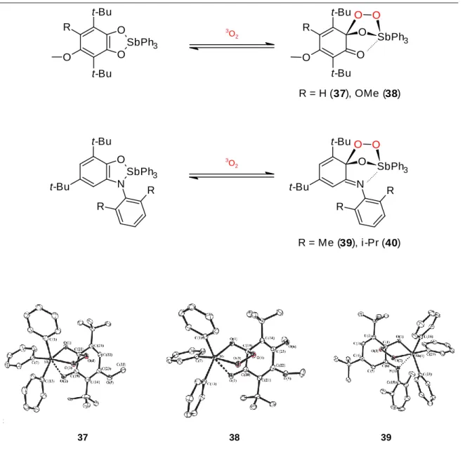 13. ábra Orto-aminofenolátó- és pirokatecholátó-trifenilantimon dioxigénfelvétele és a vonatkozó  röntgenszerkezetek 