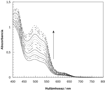 30. ábra Gyökös köztitermék UV-vis spektruma 5c kialakulása közben – batokróm eltolódás  [1c] 0  = [PPh 3 ] 0  = 0,5 mM, 25°C