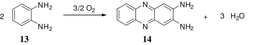 3. táblázat. A 2-amino-fenol TEMPO-katalizált oxidatív kapcsolási reakciójának  reakciókinetikai adatai  Mérés  szám  H ő mérs