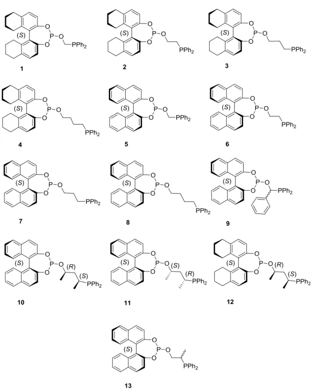 1. ábra Az előállított foszfin-foszfit ligandumok 