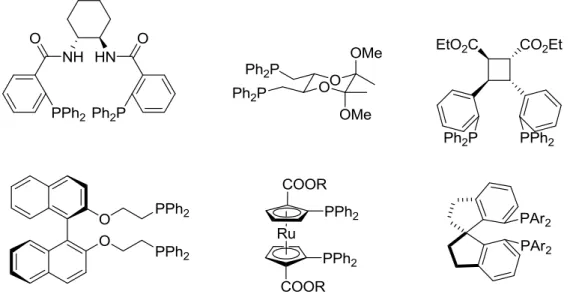3. ábra Aszimmetrikus allil-helyzetű szubsztitúciós reakciókban alkalmazott királis  ditercier foszfin típusú katalizátor-módosító ligandumok 