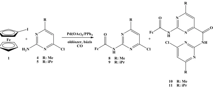 2.8. ábra: Jódferrocén és 2-amino-4-klórpirimidin aminokarbonilezési reakciója 