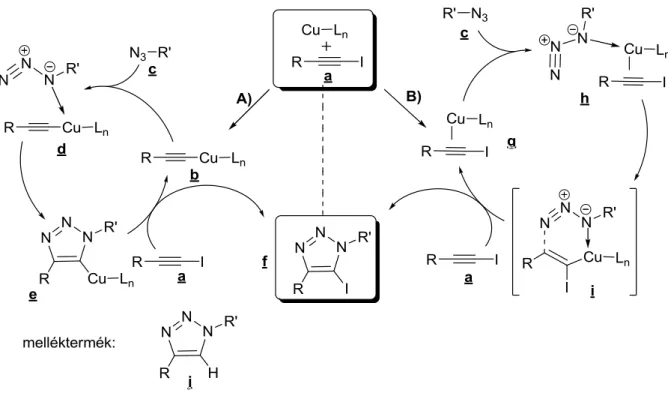 1.5. ábra Azid-jódalkin reakció mechanizmusa [60] 