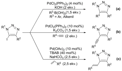 1.7. ábra Pd-katalizált kapcsolási reakciók: Suzuki-kapcsolás (a), Sonogashira-kapcsolás (b), Heck reakció (c)  [69] 