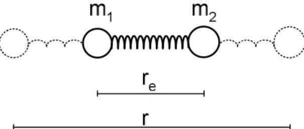 1.3. ábra: Kétatomos molekula modellje 