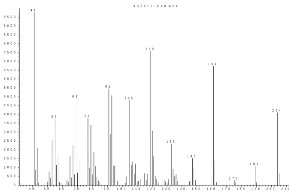 6. ábra: Az α-cedrén standard vegyület tömegspektruma 