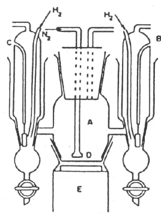 3. ábra Horányi által megalkotott cella elrendezés A: központi elektródtér; B: 