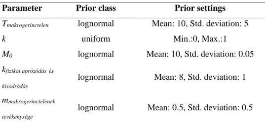2. táblázat.: A modell elsődleges eloszlási paraméterei 