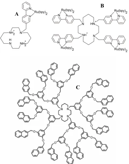 6. ábra.  Szubsztituált ciklámszármazékok, melyeket hidrogénkötés révén kapcsolták a  [Ru(bpy)(CN) 4 ] 2-  komplexhez