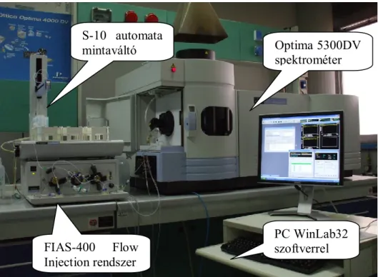 17. ábra Készülék-összeállítás fluoridion automatikus meghatározásához   a PerkinElmer monzai laboratóriumában 