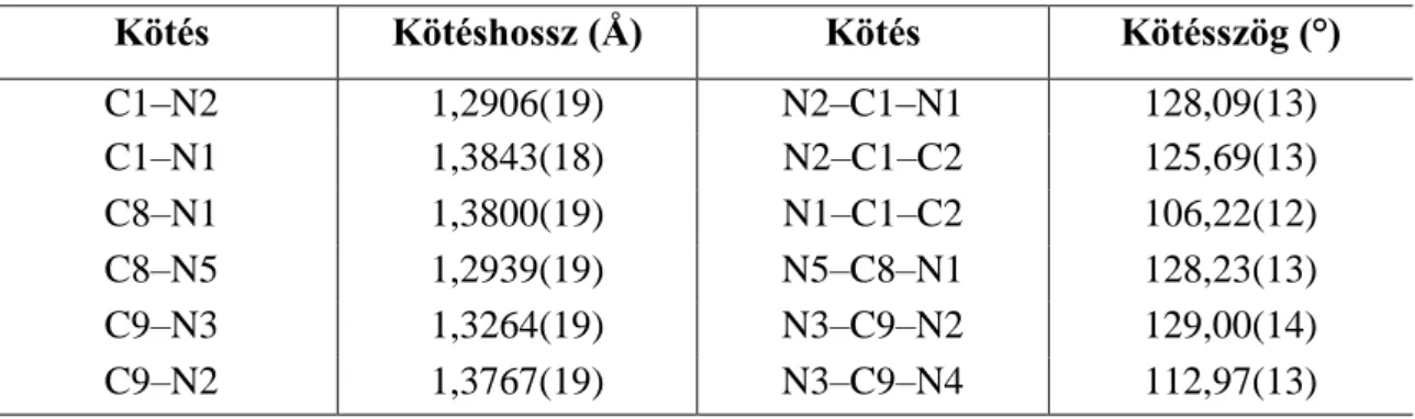 4. táblázat A HL 2  ligandum fontosabb kötéstávolságai és kötésszögei 