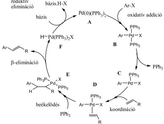 1.8. ábra A Heck-reakció mechanizmusa 