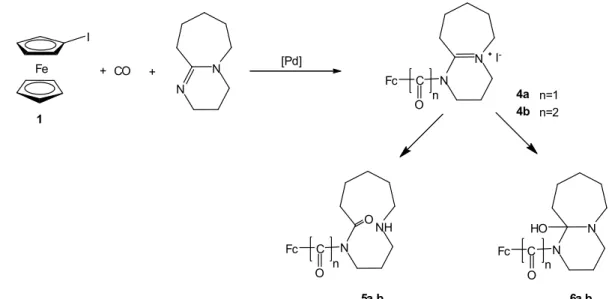 2.1. ábra A jód-ferrocén és a DBU karbonilezési körülmények között lejátszódó reakciójának  feltételezett lépései  