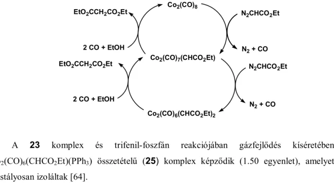 1.1. ábra. A Co 2 (CO) 6 (CHCO 2 Et)(PPh 3 ) összetételű (25) komplex  szerkezete perspektivikus  és Newman-féle ábrázolásban 