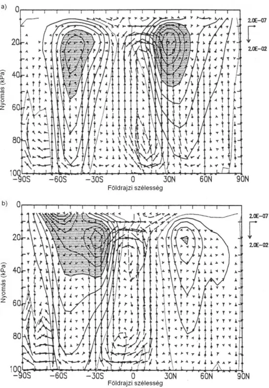 6. ábra –Átlagos zonális szélsebességek és vektorok a) december, január és február  hónapokra, illetve b) június, július és augusztus hónapokra