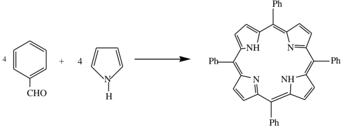 Figure 1.8 Rothemund synthesis of 5, 10, 15, 20-tetrapheny porphyrin 