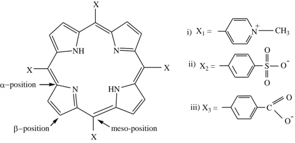 Figure 1.22 Synthetic water-soluble porphyrins i) X=X 1 , H 2 TMPyP 4+ = 5,10,15,20-tetrakis(4- 5,10,15,20-tetrakis(4-N-methylpiridinium) porphyrin ii) X=X 2 ,  H 2 TSPP 4-  = 