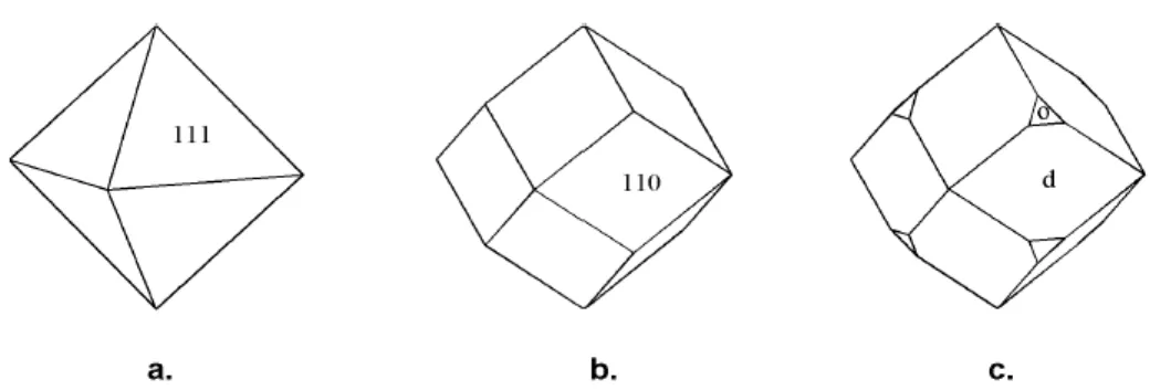 6. ábra A magnetit jellegzetes morfológiai típusai. a) oktaéderes termet, b) és c)  rombdodekaéderes termet