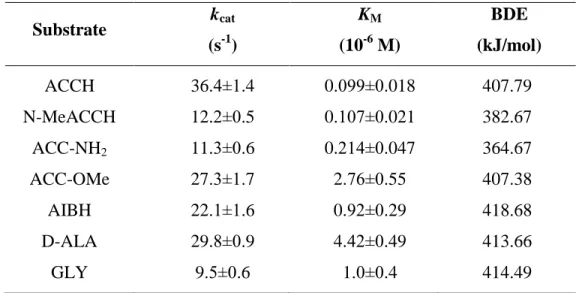Table 1. Results of kinetic measurements in the reaction of ACCO [47] 