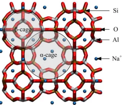 3. ábra A víztelenített NaA-4 zeolit vázának sematikus ábrája. 