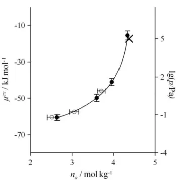 10. ábra. Az etanol számított adszorpciós izotermája T = 378 K hőmérsékleten NaA-4 zeoliton