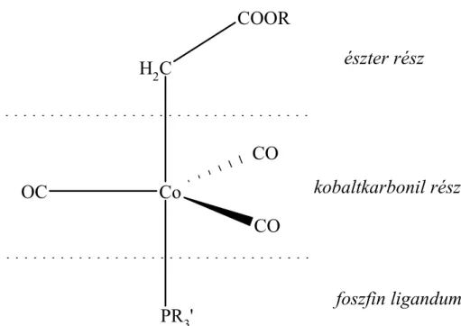 2. ábra: Alkoxikarbonil-metilén-trikarbonil-tercierfoszfin-kobalt komplexek