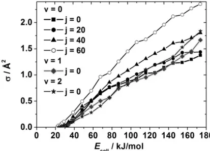 9. ábra Az  O 2 ( 1 Δ g ) különböző mértékű rezgési és forgási gerjesztettségének  a hatása az R2 reakció gerjesztési függvényére 