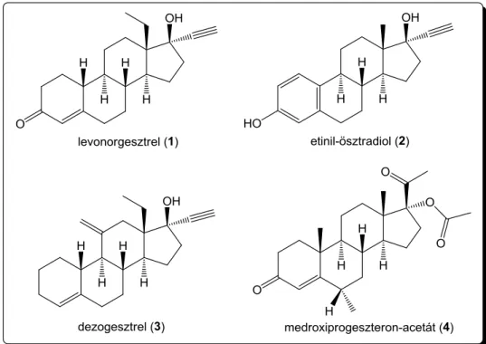 3. ábra Néhány szintetikus ösztrogén és gesztagén  1.1.2. Enzimgátló hatással rendelkező szteroidok 