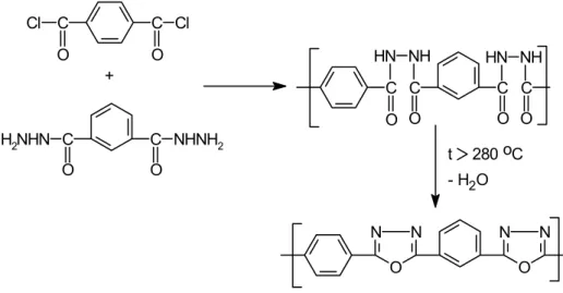 poli-[2,5-(1,3,4-oxa-diazol)]-lá alakul át (36. ábra).  NN ONNOCC NHNH2H2NHNOO+CCClClOOCCOOCOHN NH HN NHCO- H2Ot    280 oC