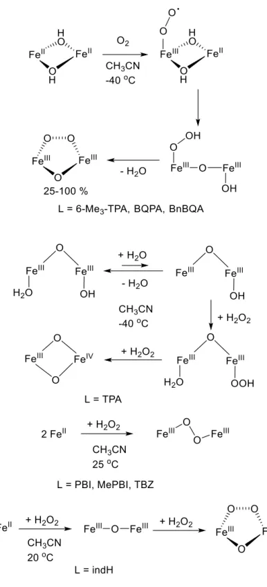 17. ábra Néhány példa peroxo-divas(III) komplexek előállítására, L - a komplex 