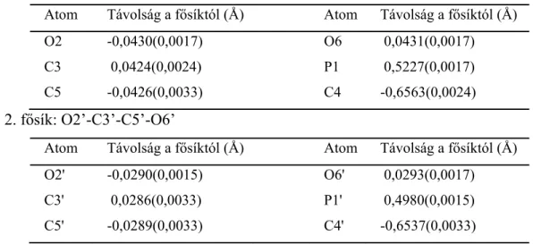 6. táblázat A fontosabb kötéstávolságok és kötésszögek a (2R,4R)-bisz(4R,6R)-4.BH 3