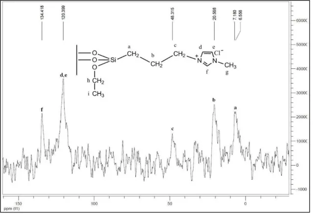 13 C NMR felvételén (16. ábra) azonban jól láthatók az oldatfázisban lévő cimolnak megfelelő  éles  jelek