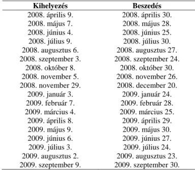 2. táblázat Szubsztrátként szolgáló süttıi mészkı kockák kihelyezésének és begyőjtésének idıpontjai a  Torna-patakon  Kihelyezés  Beszedés  2008