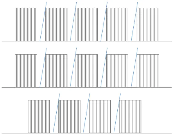 Figure 3.5. Schematic of the placement of the 14 cages in which a cohort of sparrows was housed  On days 8-9, the birds were observed in 4 trials each day as follows