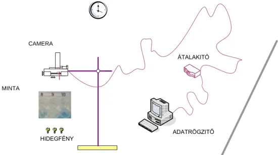 5. ábra. Artemia salina akut toxicitási teszt során használt rendszer működési elve. 